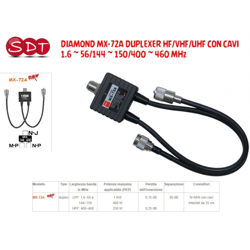 How does a vhf duplexer work