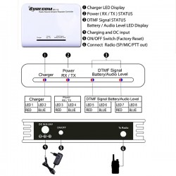 SR-112 SIMPLEX REPEATER VHF/VHF, UHF/UHF